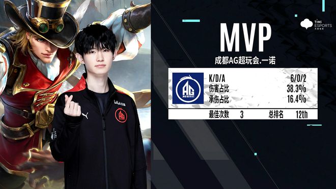 【赛前预告】2020德玛西亚杯，12月22日 BLG vs RNG