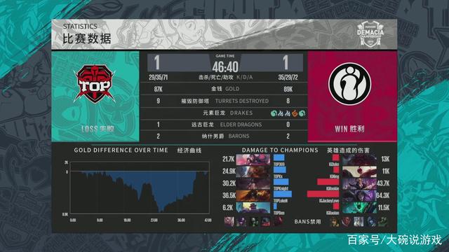 G2, FaZe, Legacy , 和 FURIA Esports 在 FISSURE Playground 2 开局获胜
