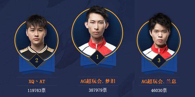 【赛后战报】真就随便虐？UP再度2：0速通WBG！
