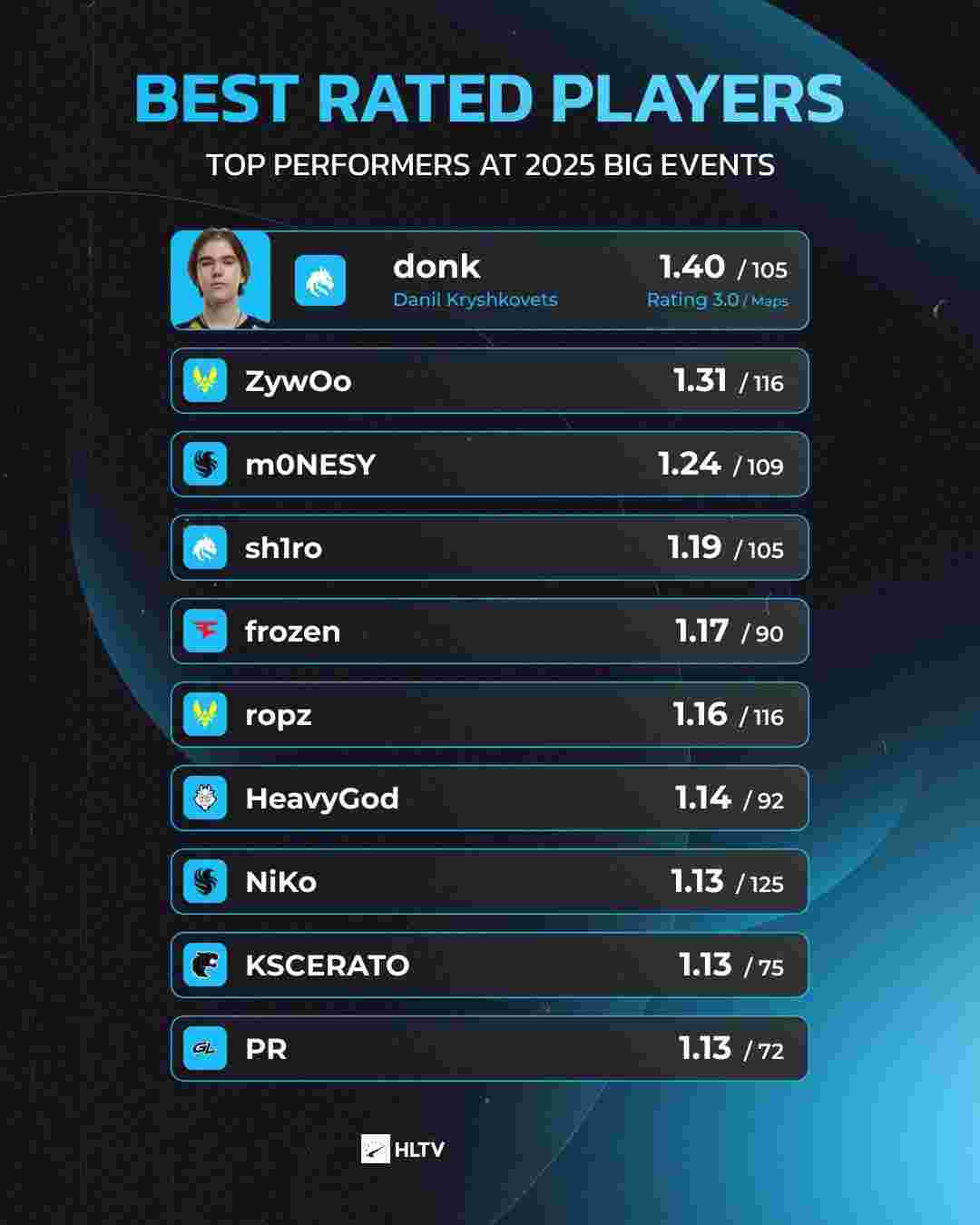 全球《PUBG》挥汗成金，坚持到底第二期活动热辣上线！