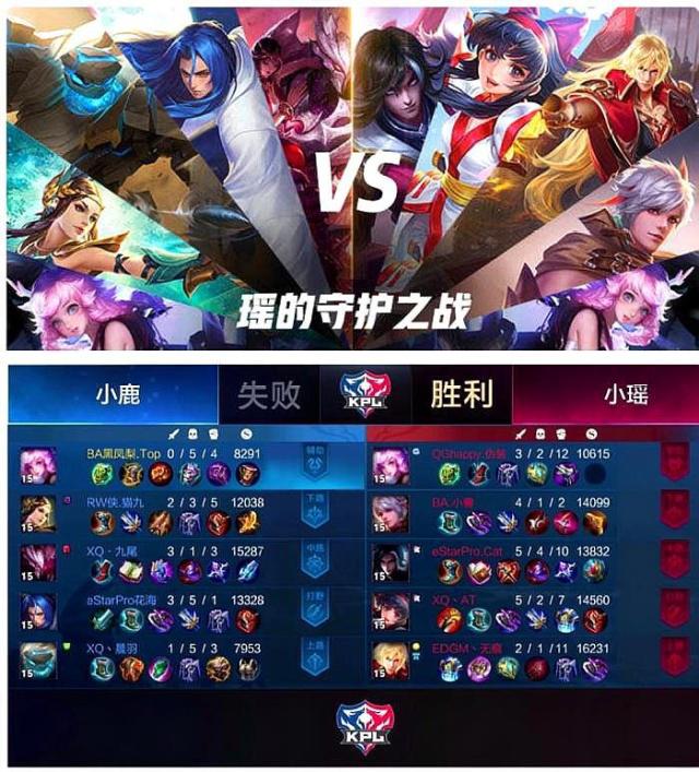 外媒League On Lock近日给出了他们评选的春季赛第八周全球各战队综合实力排名
