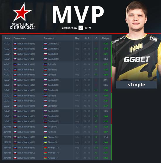 dupreeh 关于 Astralis ： “如果这是真的，那是一个糟糕的决定，特别是当我们有球员因压力和倦怠而请病假的时候。”